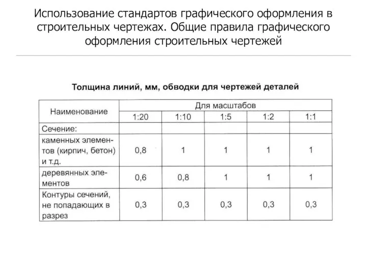 Использование стандартов графического оформления в строительных чертежах. Общие правила графического оформления строительных чертежей