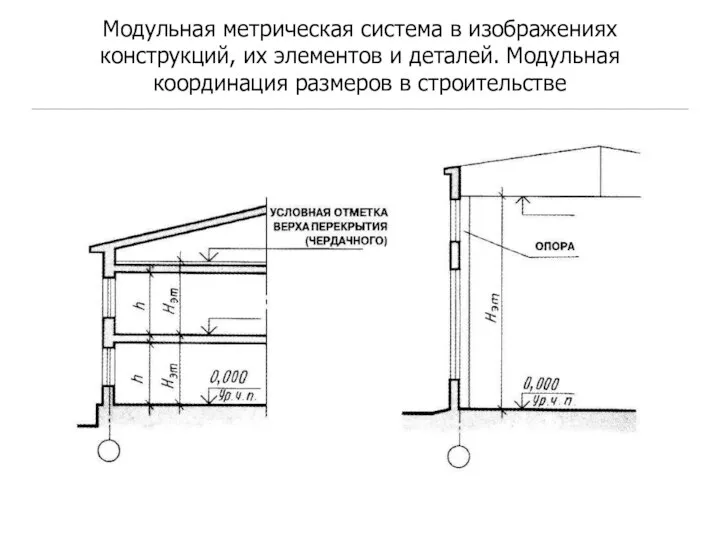 Модульная метрическая система в изображениях конструкций, их элементов и деталей. Модульная координация размеров в строительстве