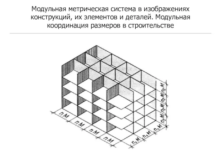 Модульная метрическая система в изображениях конструкций, их элементов и деталей. Модульная координация размеров в строительстве