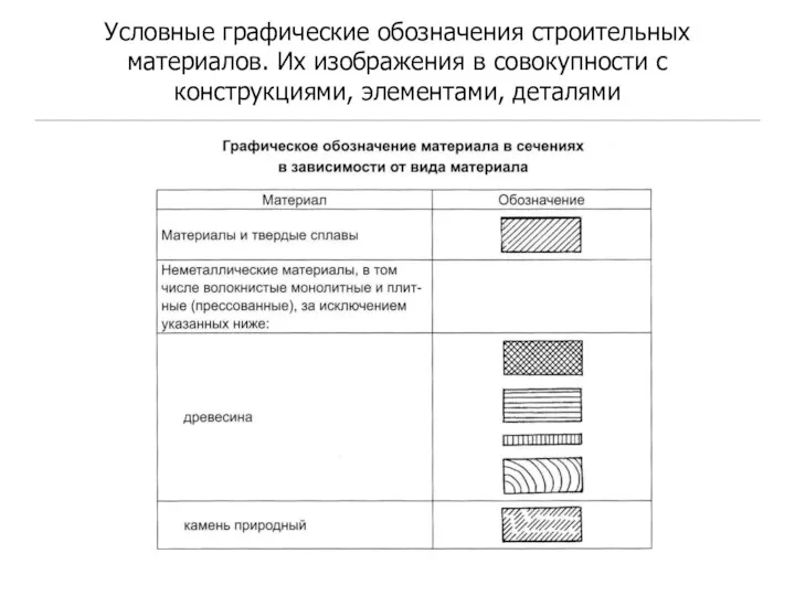 Условные графические обозначения строительных материалов. Их изображения в совокупности с конструкциями, элементами, деталями