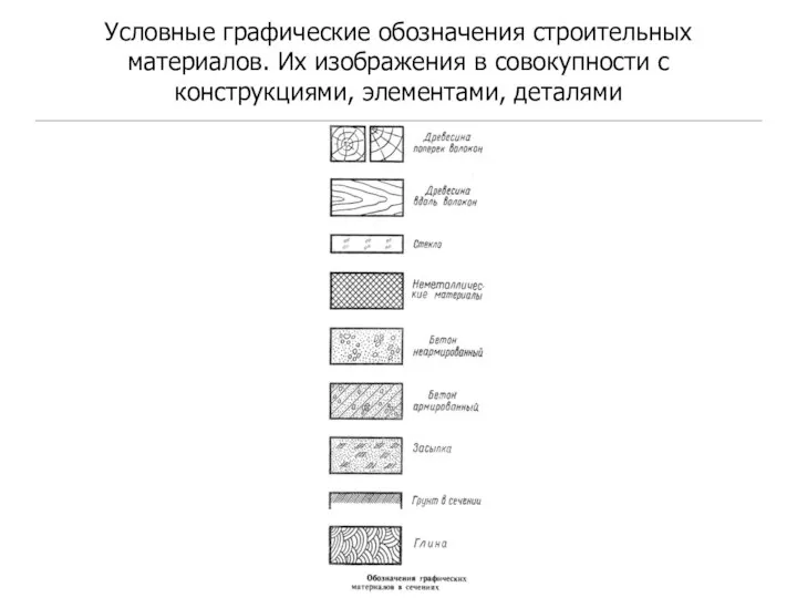 Условные графические обозначения строительных материалов. Их изображения в совокупности с конструкциями, элементами, деталями