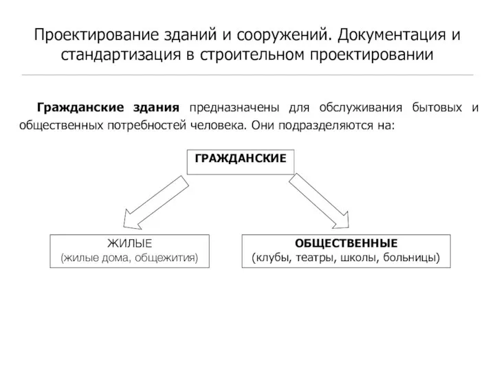 Проектирование зданий и сооружений. Документация и стандартизация в строительном проектировании Гражданские