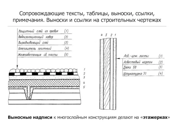 Сопровождающие тексты, таблицы, выноски, ссылки, примечания. Выноски и ссылки на строительных