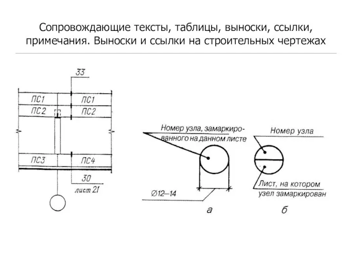 Сопровождающие тексты, таблицы, выноски, ссылки, примечания. Выноски и ссылки на строительных чертежах