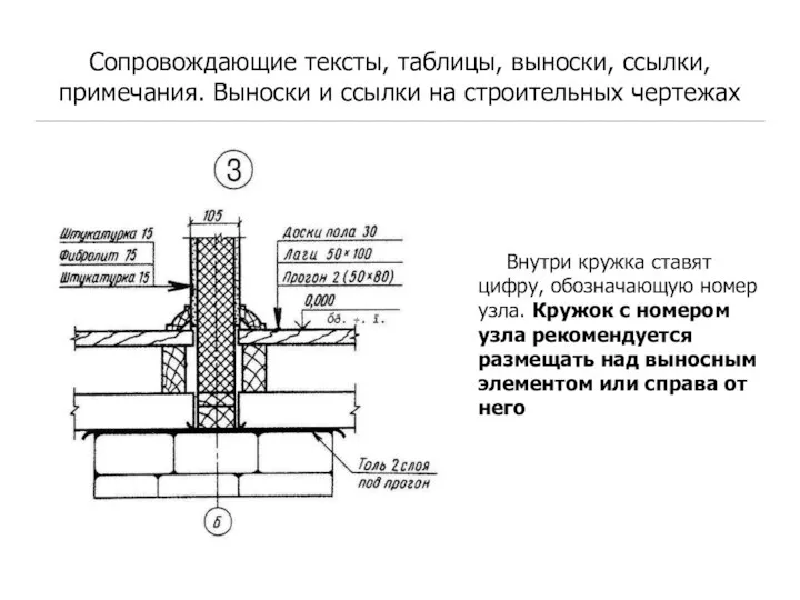 Сопровождающие тексты, таблицы, выноски, ссылки, примечания. Выноски и ссылки на строительных