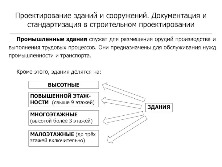 Проектирование зданий и сооружений. Документация и стандартизация в строительном проектировании Промышленные