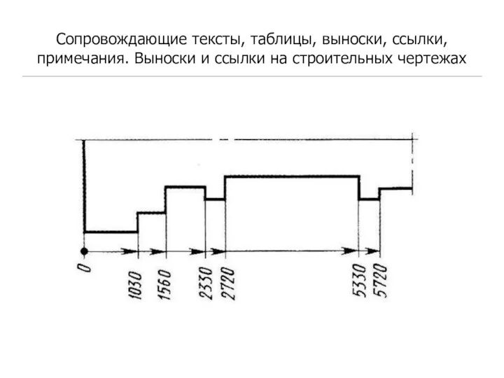 Сопровождающие тексты, таблицы, выноски, ссылки, примечания. Выноски и ссылки на строительных чертежах