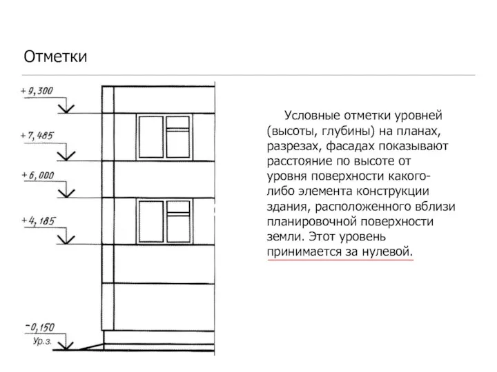 Отметки Условные отметки уровней (высоты, глубины) на планах, разрезах, фасадах показывают