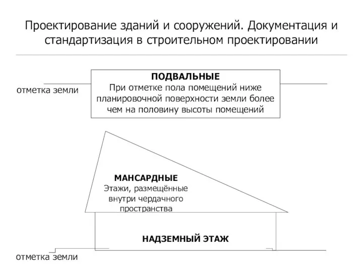 Проектирование зданий и сооружений. Документация и стандартизация в строительном проектировании ПОДВАЛЬНЫЕ