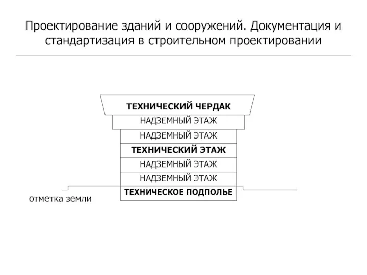 Проектирование зданий и сооружений. Документация и стандартизация в строительном проектировании отметка