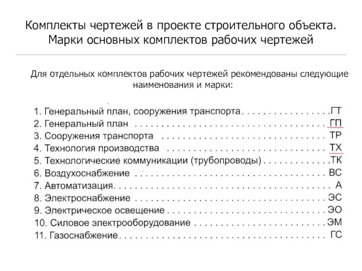 Комплекты чертежей в проекте строительного объекта. Марки основных комплектов рабочих чертежей