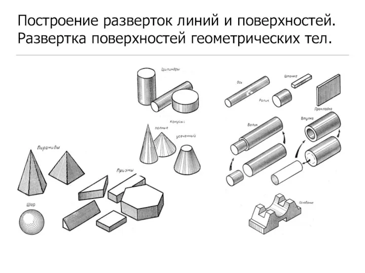 Построение разверток линий и поверхностей. Развертка поверхностей геометрических тел.