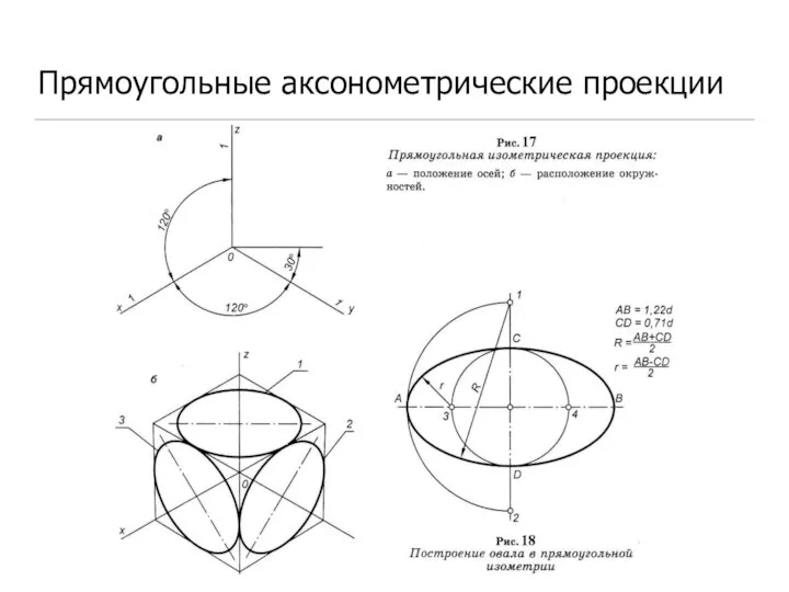 Прямоугольные аксонометрические проекции