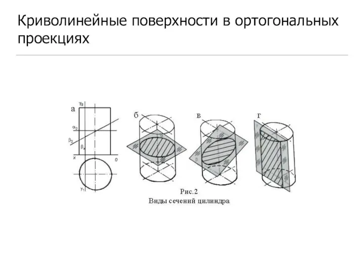 Криволинейные поверхности в ортогональных проекциях