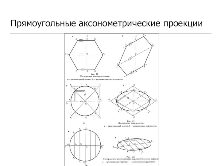 Прямоугольные аксонометрические проекции