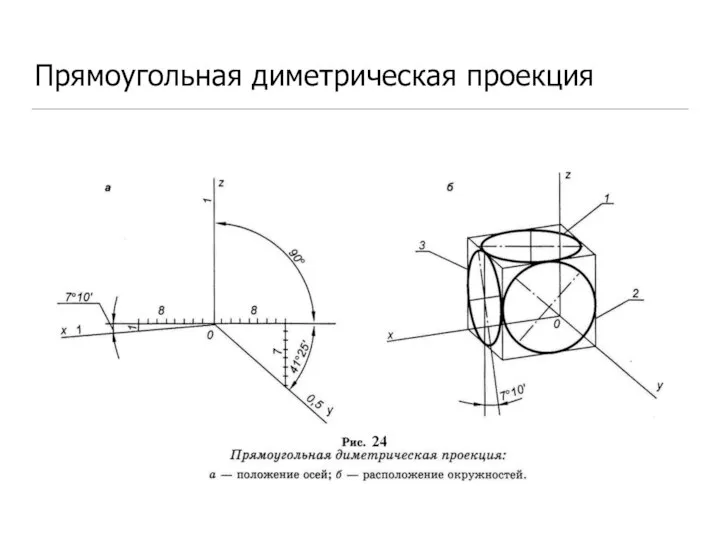 Прямоугольная диметрическая проекция