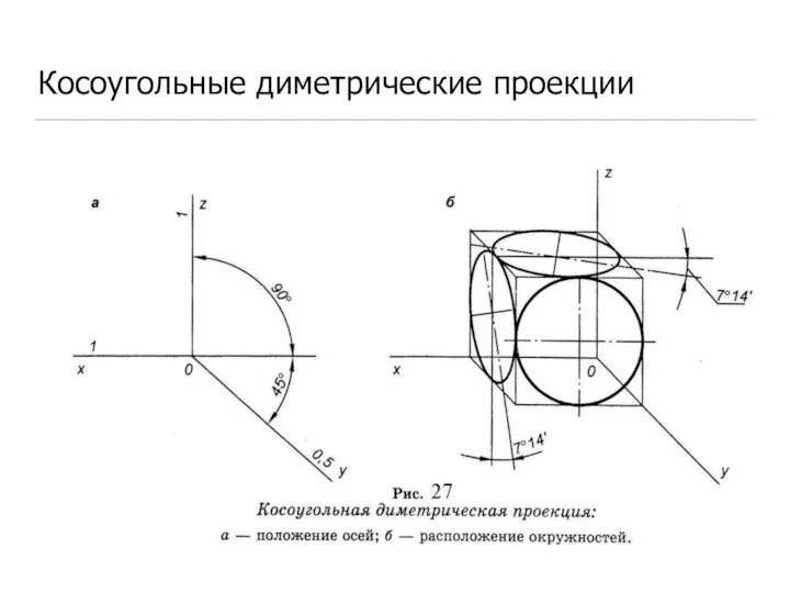 Косоугольные диметрические проекции