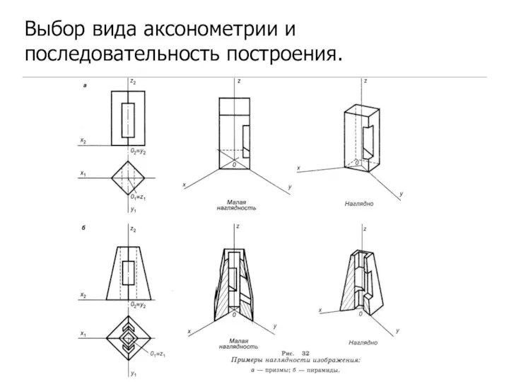 Выбор вида аксонометрии и последовательность построения.