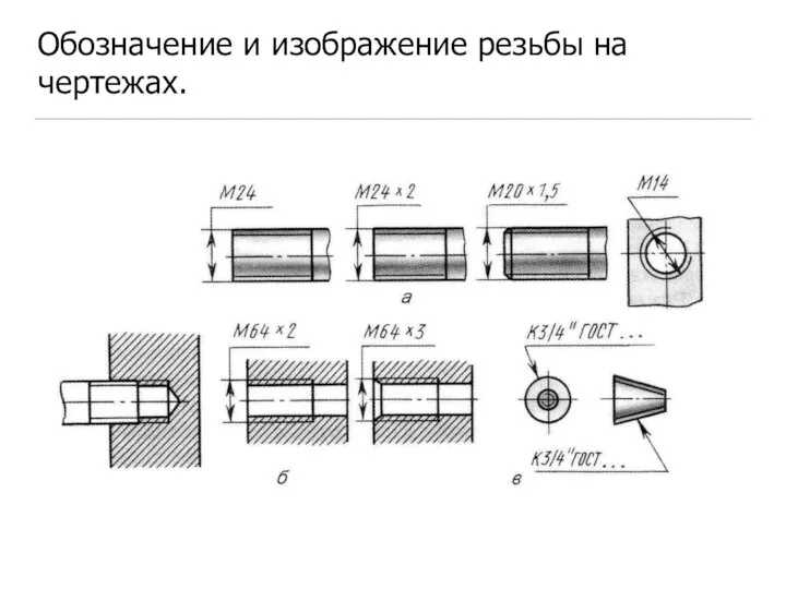 Обозначение и изображение резьбы на чертежах.