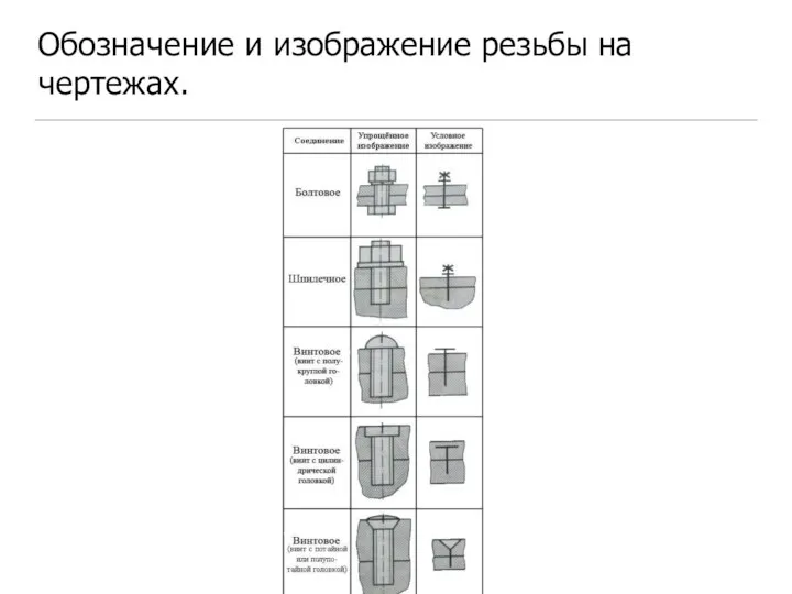 Обозначение и изображение резьбы на чертежах.