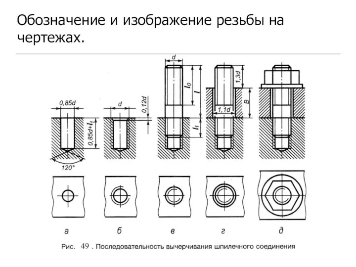 Обозначение и изображение резьбы на чертежах.