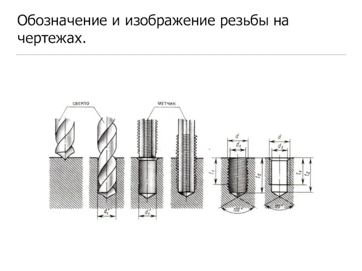 Обозначение и изображение резьбы на чертежах.