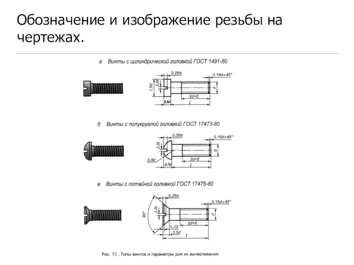 Обозначение и изображение резьбы на чертежах.