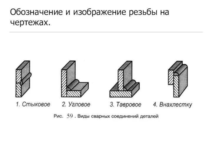 Обозначение и изображение резьбы на чертежах.