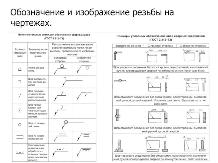 Обозначение и изображение резьбы на чертежах.