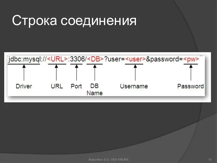 Строка соединения Kolesnikov D.O. SED KNURE