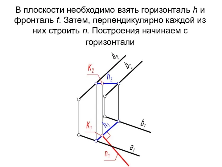 В плоскости необходимо взять горизонталь h и фронталь f. Затем, перпендикулярно