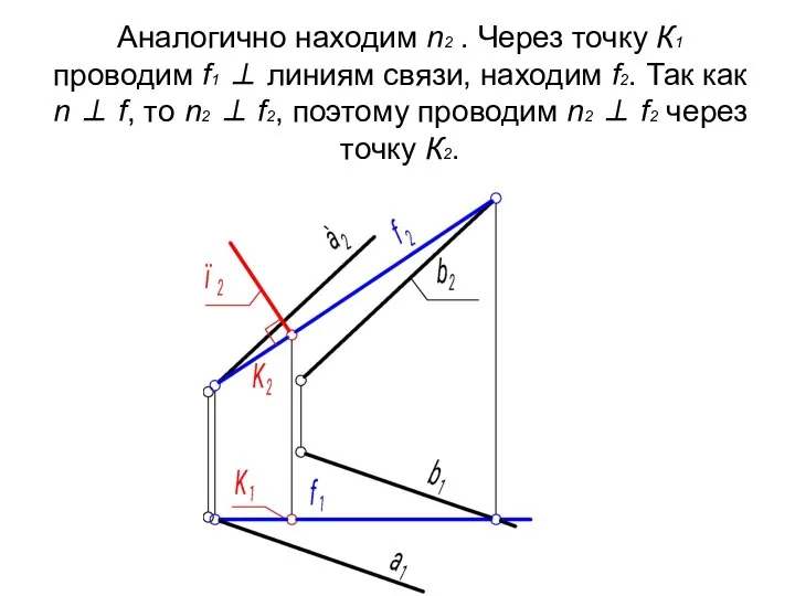 Аналогично находим n2 . Через точку К1 проводим f1 ⊥ линиям