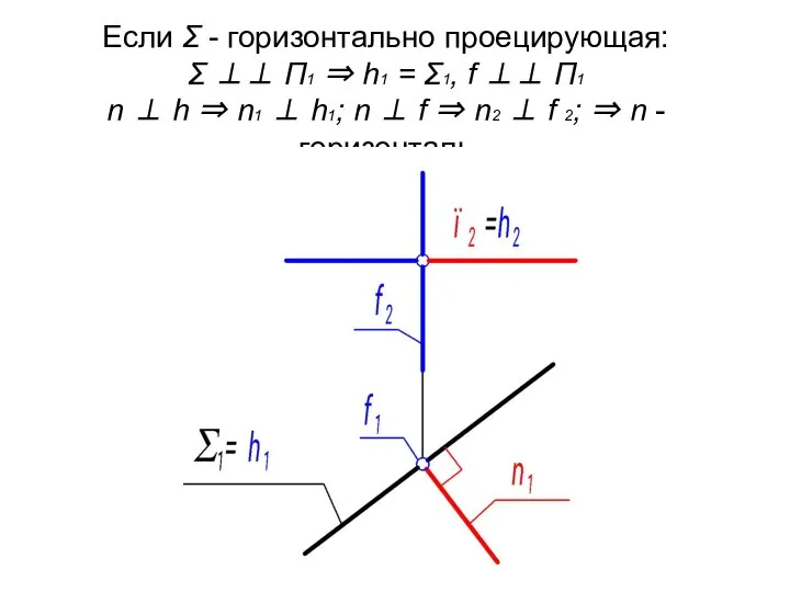 Если Σ - горизонтально проецирующая: Σ ⊥⊥ П1 ⇒ h1 =