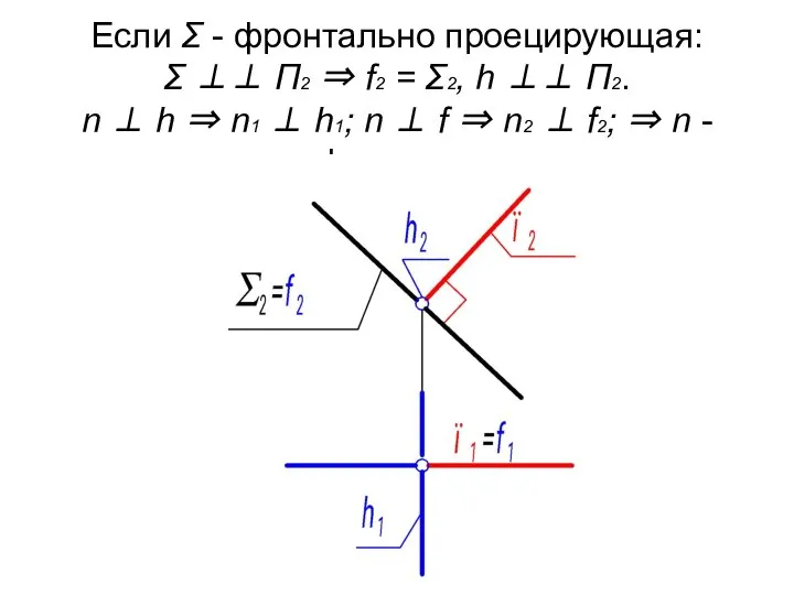 Если Σ - фронтально проецирующая: Σ ⊥⊥ П2 ⇒ f2 =