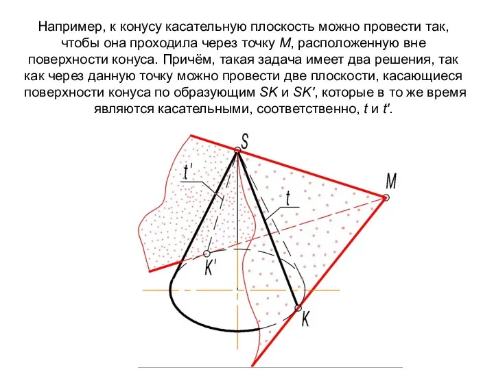 Например, к конусу касательную плоскость можно провести так, чтобы она проходила