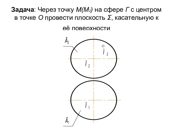 Задача: Через точку М(М2) на сфере Г с центром в точке