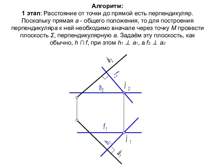 Алгоритм: 1 этап: Расстояние от точки до прямой есть перпендикуляр. Поскольку