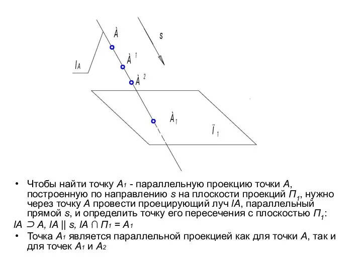 Чтобы найти точку А1 - параллельную проекцию точки А, построенную по