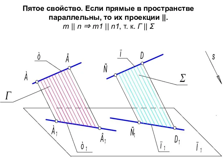 Пятое свойство. Если прямые в пространстве параллельны, то их проекции ||.