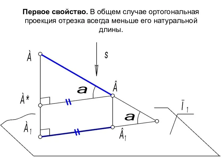 Первое свойство. В общем случае ортогональная проекция отрезка всегда меньше его натуральной длины.