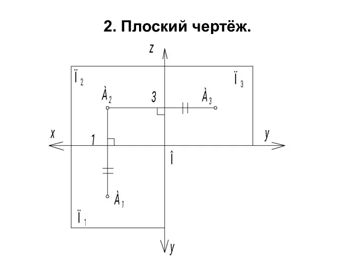 2. Плоский чертёж.