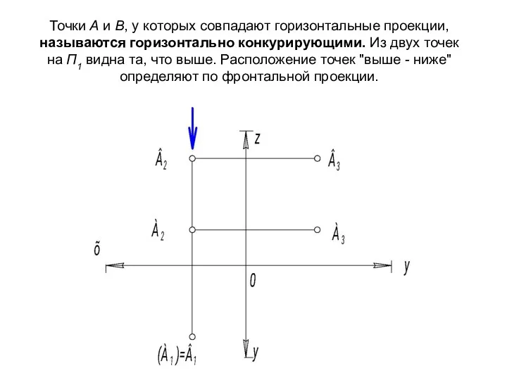 Точки А и В, у которых совпадают горизонтальные проекции, называются горизонтально