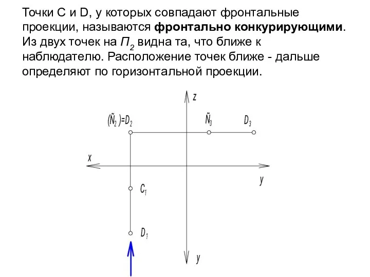 Точки С и D, у которых совпадают фронтальные проекции, называются фронтально