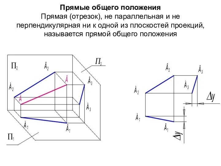 Прямые общего положения Прямая (отрезок), не параллельная и не перпендикулярная ни