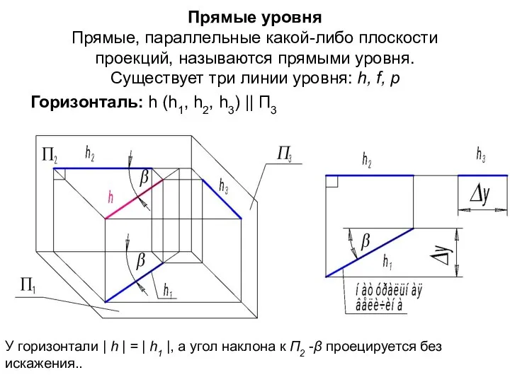 Прямые уровня Прямые, параллельные какой-либо плоскости проекций, называются прямыми уровня. Существует