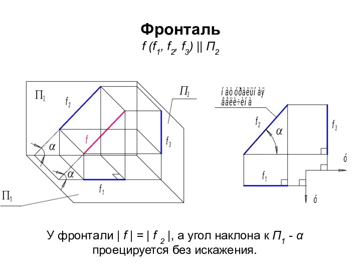 Фронталь f (f1, f2, f3) || П2 У фронтали | f