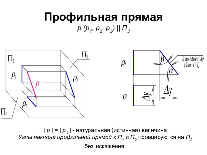 Профильная прямая р (р1, р2, р3) || П3 | p |