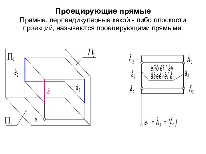 Проецирующие прямые Прямые, перпендикулярные какой - либо плоскости проекций, называются проецирующими прямыми.