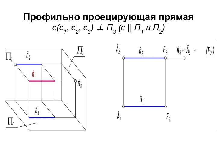 Профильно проецирующая прямая с(с1, с2, с3) ⊥ П3 (с || П1 и П2)