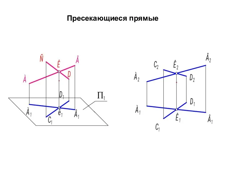 Пресекающиеся прямые